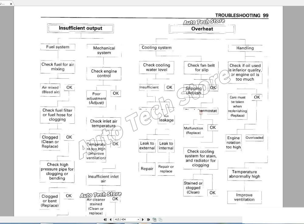 For Hitachi Full Shop Manual S - огляд і ціна Workshop Tools Pdf
