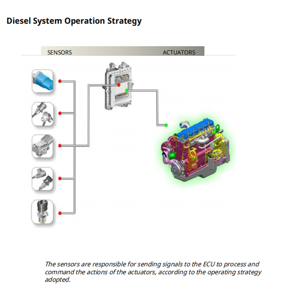 Diesel Electronics Study Guide - огляд і ціна Workshop Tools Pdf